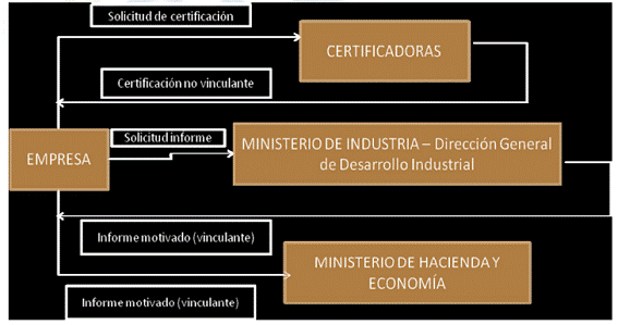 gestion-i+d+i